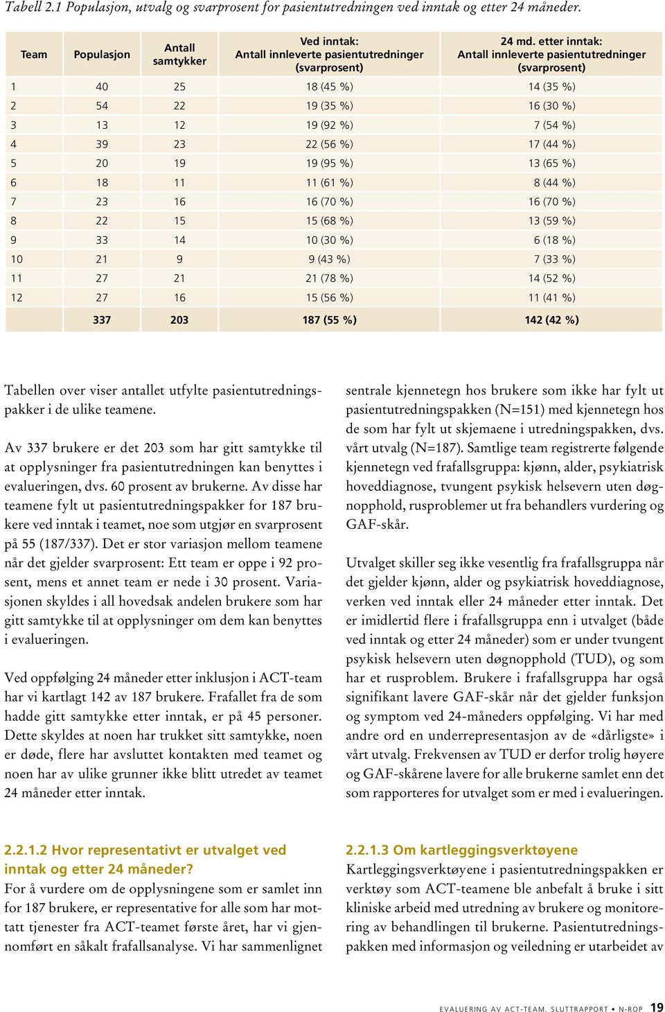 etter inntak: Antall innleverte pasientutredninger (svarprosent) 1 40 25 18 (45 %) 14 (35 %) 2 54 22 19 (35 %) 16 (30 %) 3 13 12 19 (92 %) 7 (54 %) 4 39 23 22 (56 %) 17 (44 %) 5 20 19 19 (95 %) 13