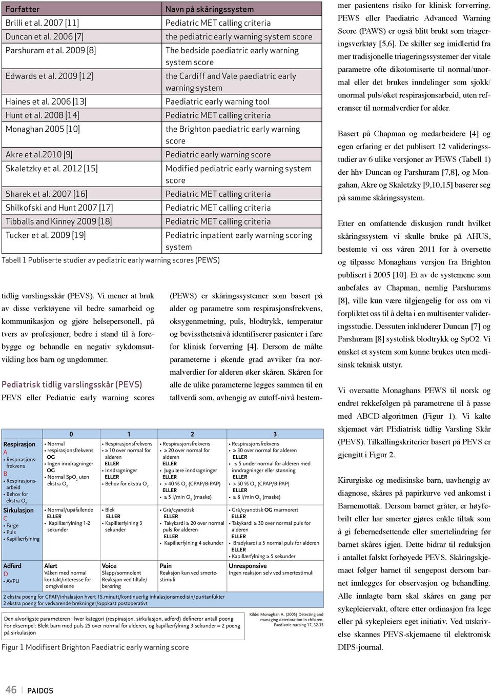 2006 [13] Paediatric early warning tool Hunt et al. 2008 [14] Pediatric MET calling criteria Monaghan 2005 [10] the Brighton paediatric early warning score Akre et al.