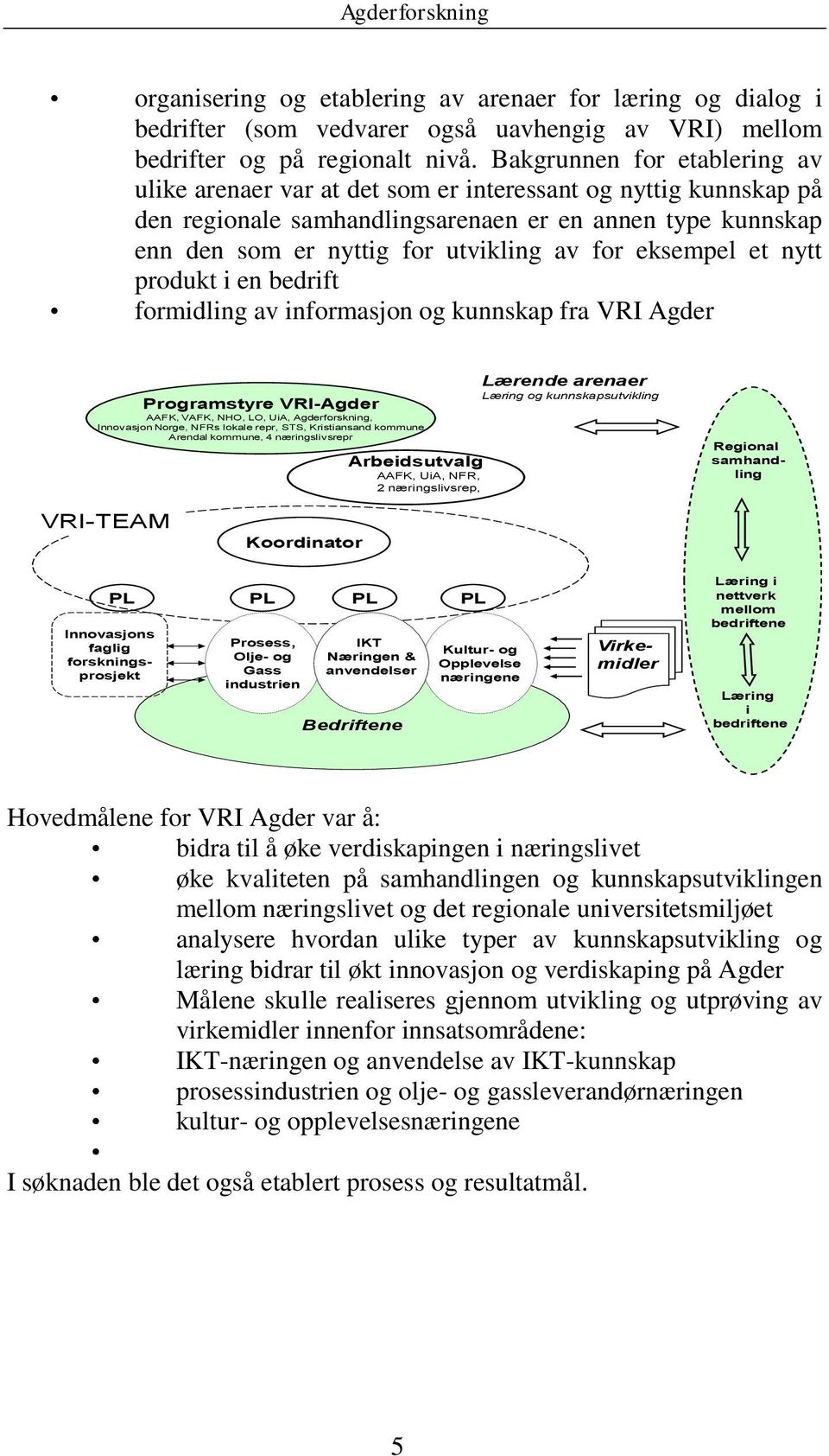 eksempel et nytt produkt i en bedrift formidling av informasjon og kunnskap fra VRI Agder Programstyre VRI-Agder AAFK, VAFK, NHO, LO, UiA, Agderforskning, Innovasjon Norge, NFRs lokale repr, STS,