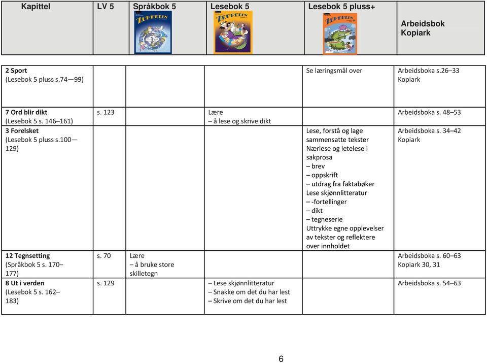 162 183) s. 123 Lære å lese og skrive dikt s. 70 Lære å bruke store skilletegn s.