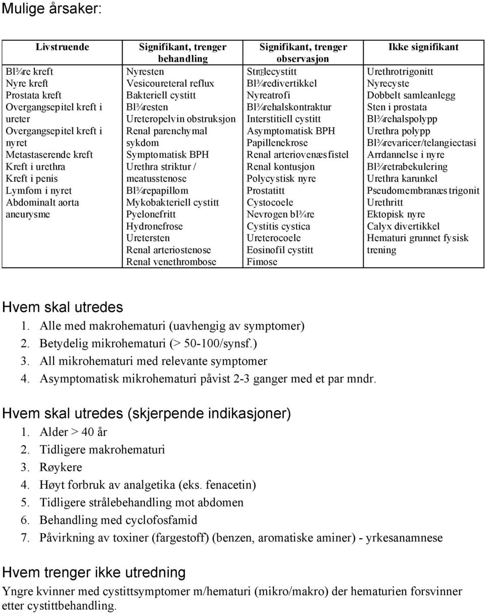 striktur / meatusstenose Bl¾repapillom Mykobakteriell cystitt Pyelonefritt Hydronefrose Uretersten Renal arteriostenose Renal venethrombose Signifikant, trenger observasjon StrŒlecystitt