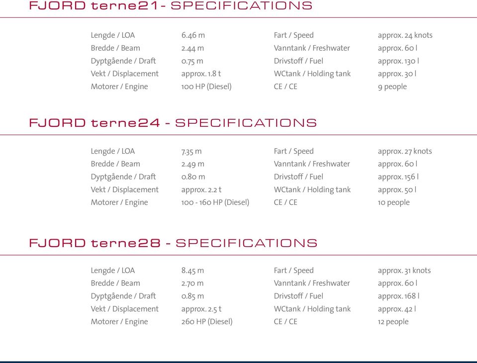 27 knots Bredde / Beam 2.49 m Vanntank / Freshwater approx. 60 l Dyptgående / Draft 0.80 m Drivstoff / Fuel approx. 156 l Vekt / Displacement approx. 2.2 t WCtank / Holding tank approx.
