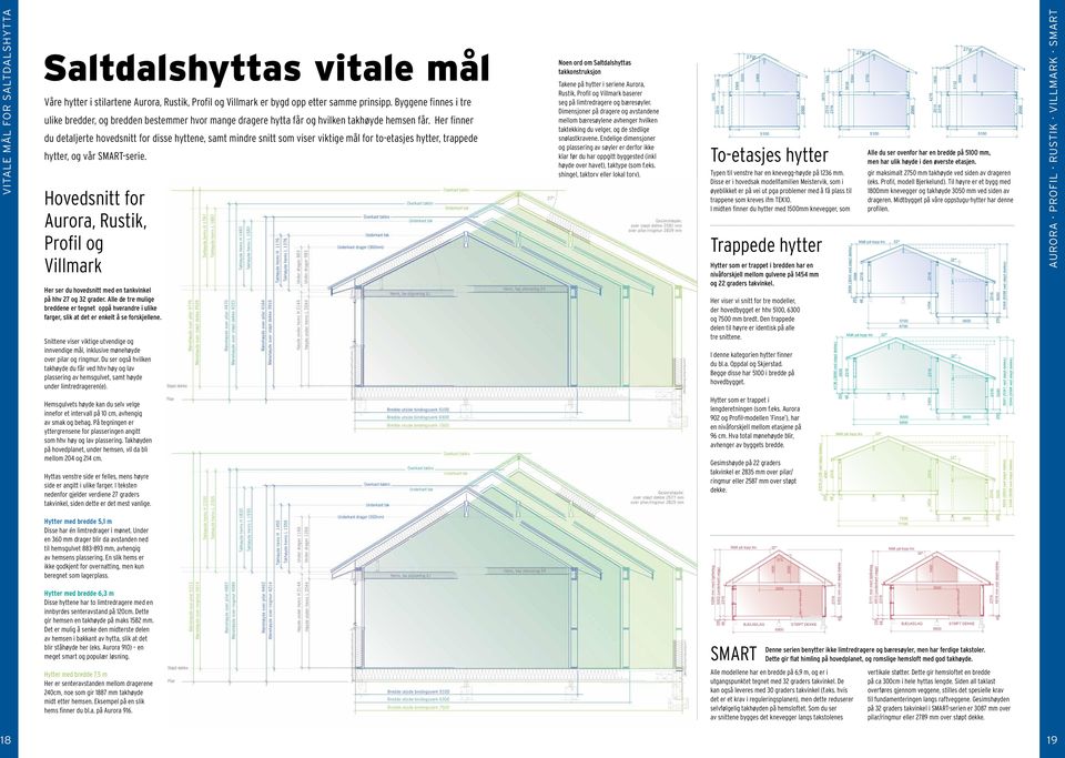 Her finner du detaljerte hovedsnitt for disse hyttene, samt mindre snitt som viser viktige mål for to-etasjes hytter, trappede hytter, og vår SMART-serie.