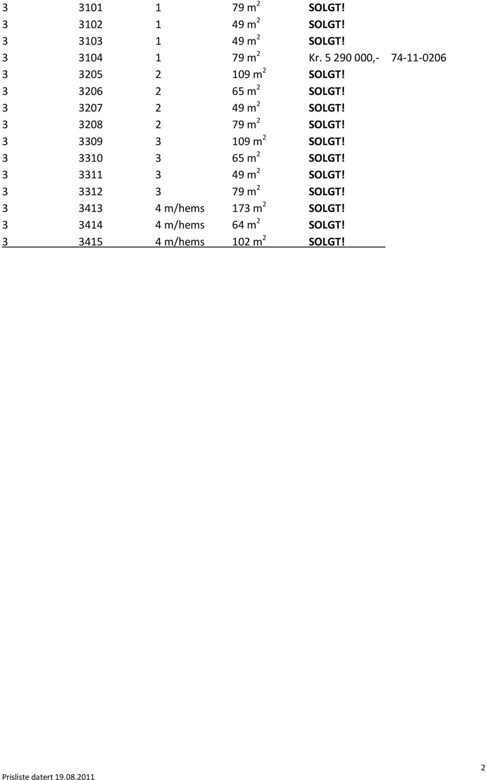 3 3208 2 79 m 2 SOLGT! 3 3309 3 109 m 2 SOLGT! 3 3310 3 65 m 2 SOLGT! 3 3311 3 49 m 2 SOLGT!