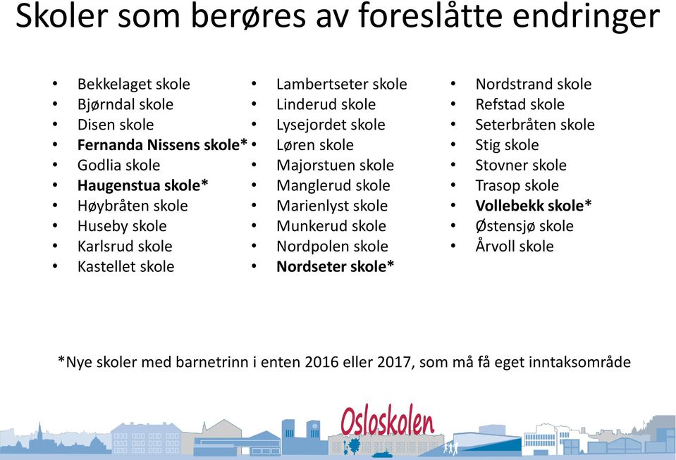 skole Munkerud skole Karlsrud skole Nordpolen skole Kastellet skole Nordseter skole* Nordstrand skole Refstad skole Seterbråten skole Stig