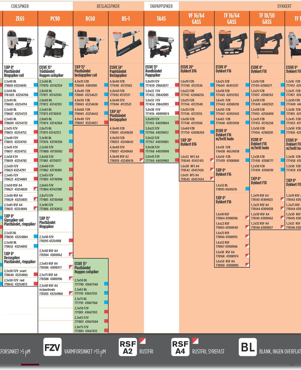 2,5x50 FZV 778621 43254797 2,5x65 FZV 778623 43254801 2,1x50 RSF A4 778627 43254820 2,5x50 RSF A4 778629 43254835 2,5x65 RSF A4 778631 43254846 TJEP 0 Gipsspiker coil Plastbåndet, ringspiker 2,5x35