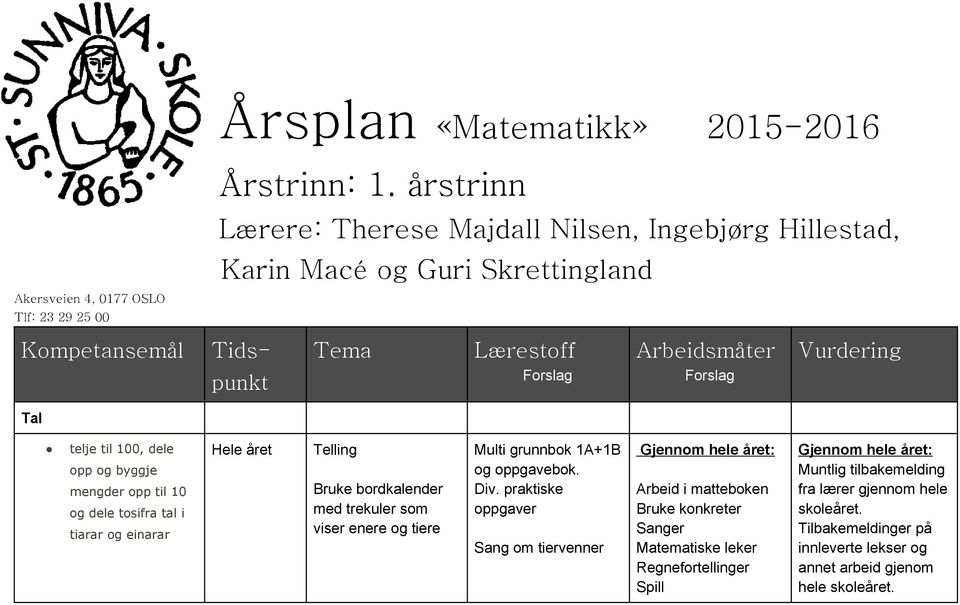 Vurdering punkt Forslag Forslag Tal telje til 100, dele opp og byggje mengder opp til 10 og dele tosifra tal i tiarar og einarar Telling Bruke bordkalender med trekuler som viser enere