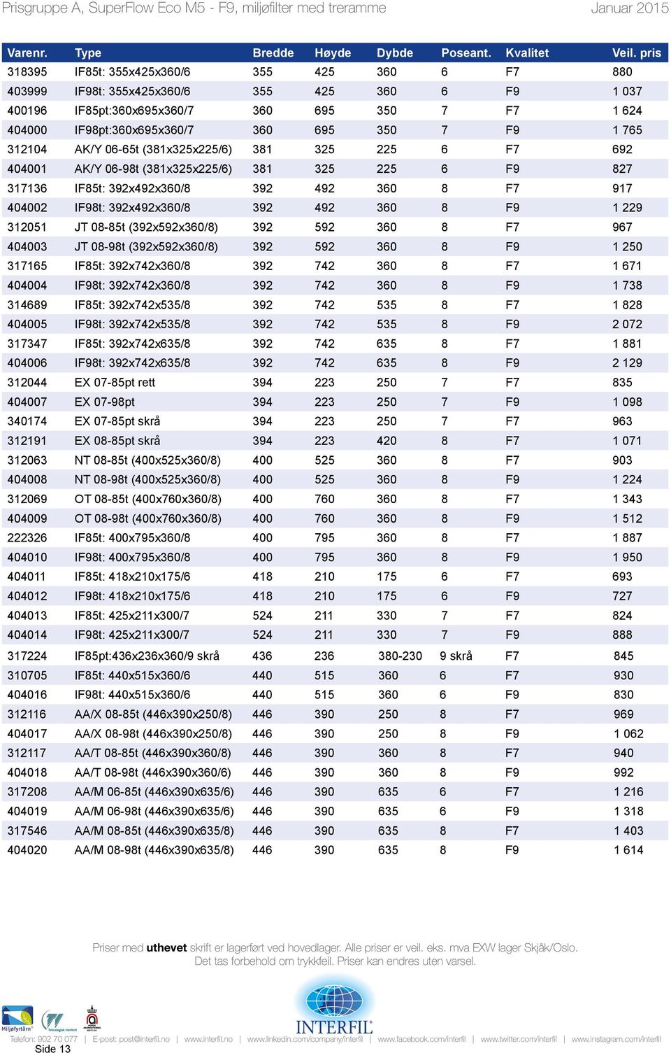 F9 1 765 312104 AK/Y 06-65t (381x325x225/6) 381 325 225 6 F7 692 404001 AK/Y 06-98t (381x325x225/6) 381 325 225 6 F9 827 317136 IF85t: 392x492x360/8 392 492 360 8 F7 917 404002 IF98t: 392x492x360/8