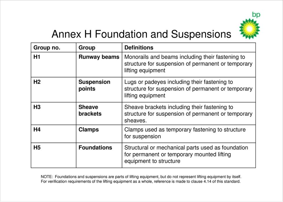 their fastening to structure for suspension of permanent or temporary lifting equipment H3 Sheave brackets Sheave brackets including their fastening to structure for suspension of permanent or