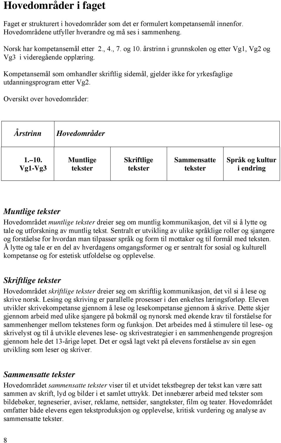 Oversikt over hovedområder: Årstrinn Hovedområder 1. 10.