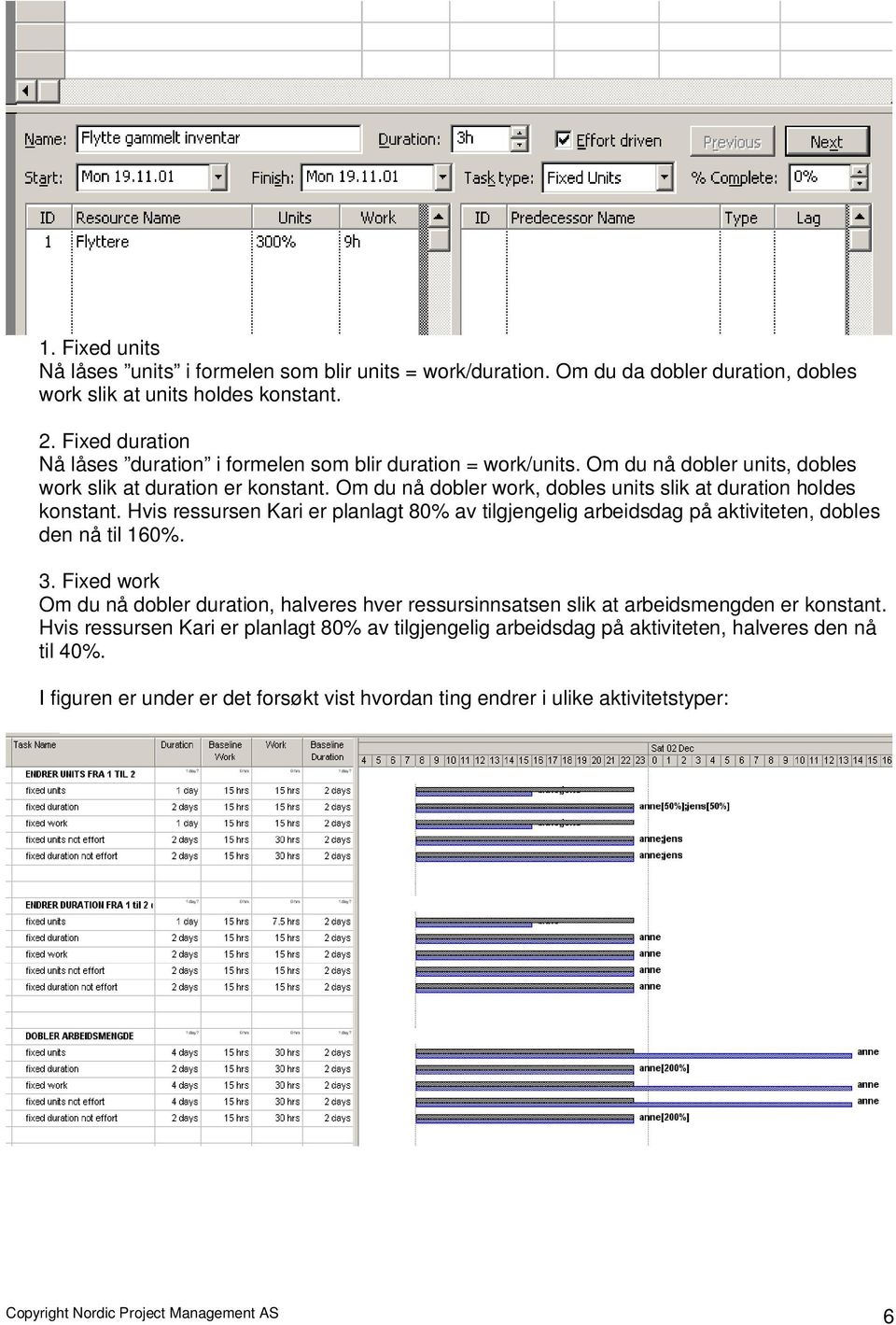 Om du nå dobler work, dobles units slik at duration holdes konstant. Hvis ressursen Kari er planlagt 80% av tilgjengelig arbeidsdag på aktiviteten, dobles den nå til 160%. 3.
