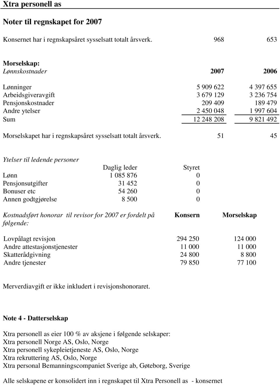 Morselskapet har i regnskapsåret sysselsatt totalt årsverk.