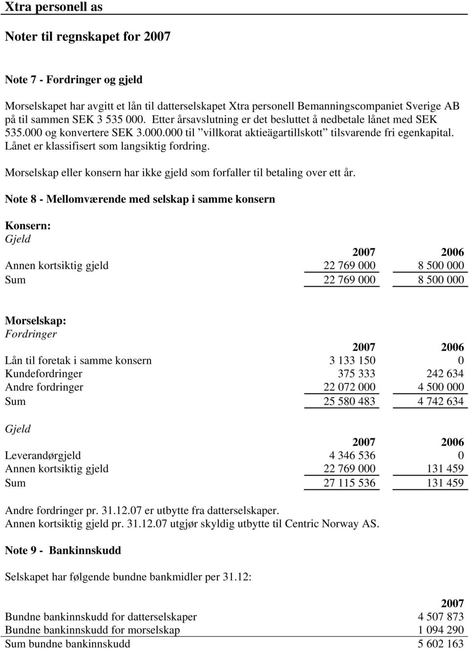 Lånet er klassifisert som langsiktig fordring. Morselskap eller konsern har ikke gjeld som forfaller til betaling over ett år.