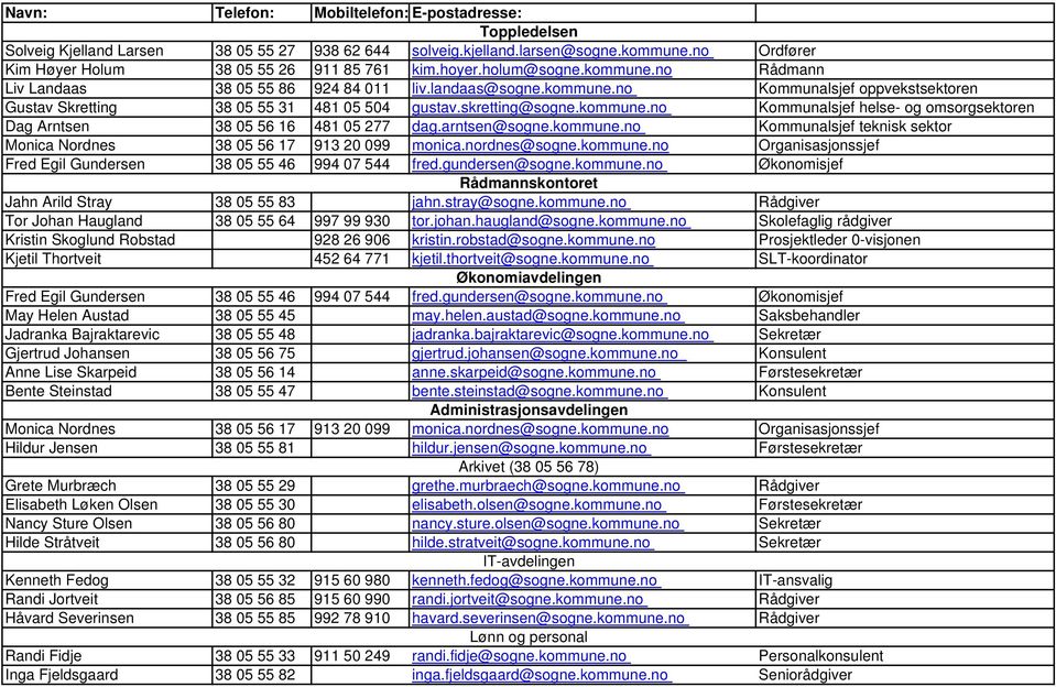 kommune.no Kommunalsjef helse- og omsorgsektoren Dag Arntsen 38 05 56 16 481 05 277 dag.arntsen@sogne.kommune.no Kommunalsjef teknisk sektor Monica Nordnes 38 05 56 17 913 20 099 monica.nordnes@sogne.