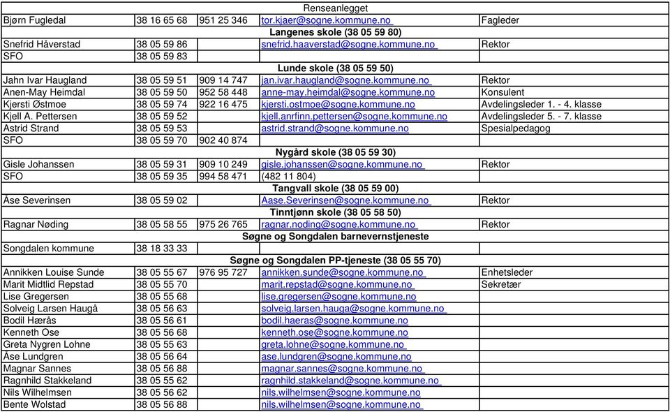 - 4. klasse Kjell A. Pettersen 38 05 59 52 kjell.anrfinn.pettersen@sogne.kommune.no Avdelingsleder 5. - 7. klasse Astrid Strand 38 05 59 53 astrid.strand@sogne.kommune.no Spesialpedagog SFO 38 05 59 70 902 40 874 Gisle Johanssen 38 05 59 31 909 10 249 Nygård skole (38 05 59 30) gisle.