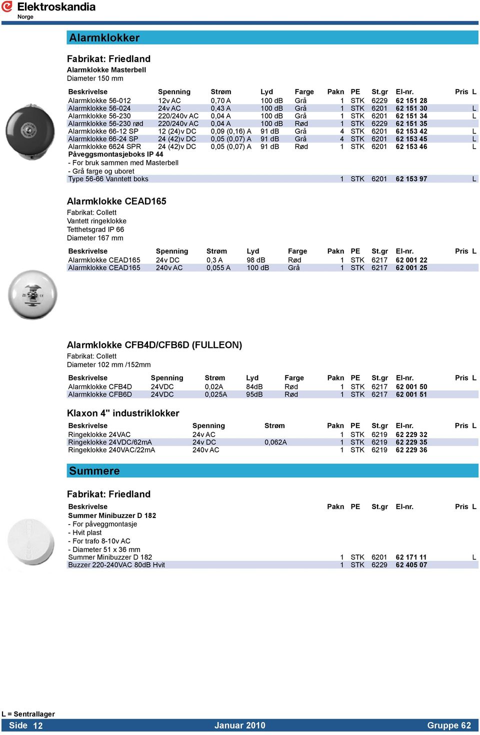 62 151 34 L Alarmklokke 56-230 rød 220/240v AC 0,04 A 100 db Rød 1 STK 6229 62 151 35 Alarmklokke 66-12 SP 12 (24)v DC 0,09 (0,16) A 91 db Grå 4 STK 6201 62 153 42 L Alarmklokke 66-24 SP 24 (42)v DC