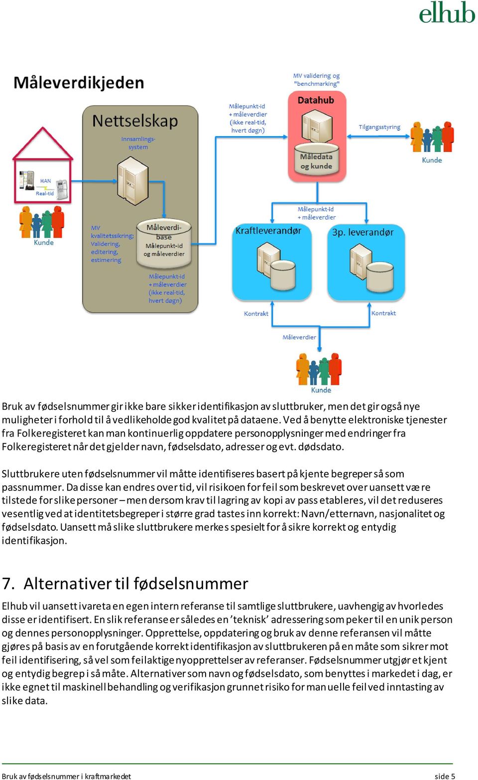 dødsdato. Sluttbrukere uten fødselsnummer vil måtte identifiseres basert på kjente begreper så som passnummer.