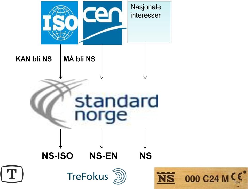 bli NS MÅ bli