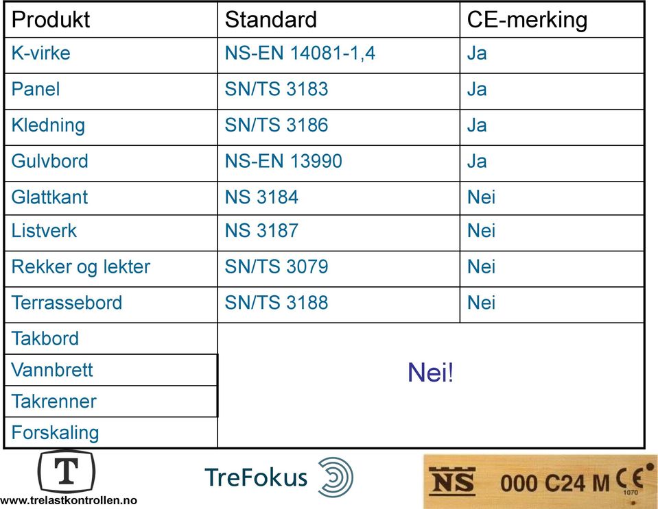 NS 3184 Nei Listverk NS 3187 Nei Rekker og lekter SN/TS 3079 Nei