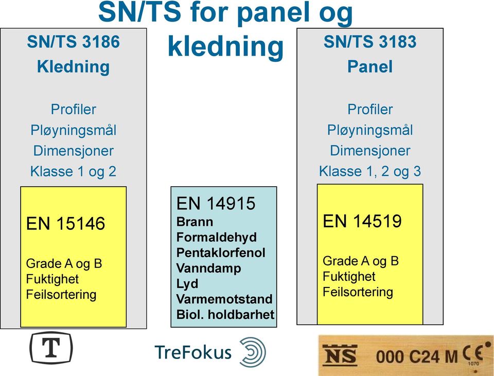 EN 14915 Brann Formaldehyd Pentaklorfenol Vanndamp Lyd Varmemotstand Biol.