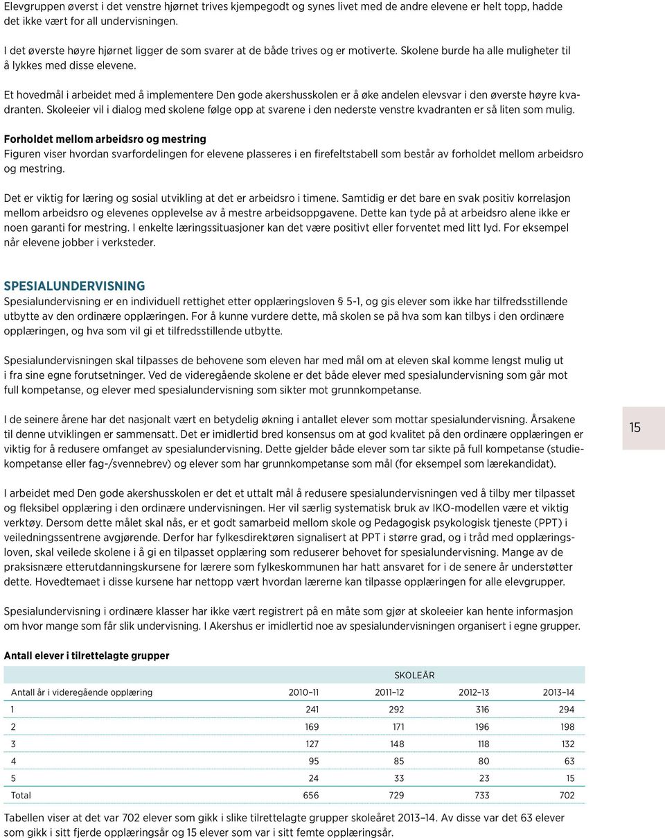 Et hovedmål i arbeidet med å implementere Den gode akershusskolen er å øke andelen elevsvar i den øverste høyre kvadranten.