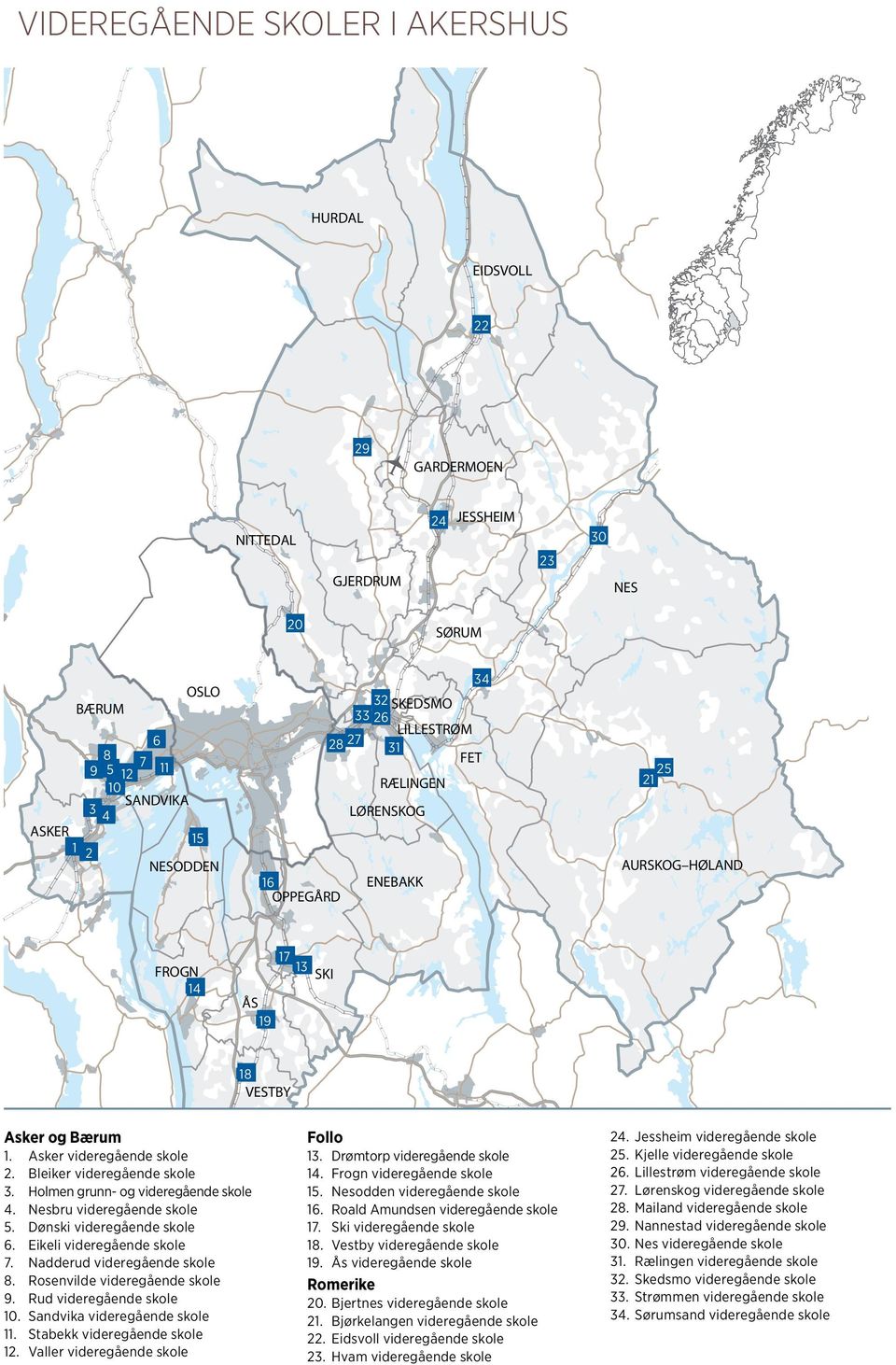 Holmen grunn- og videregående skole 4. Nesbru videregående skole 5. Dønski videregående skole 6. Eikeli videregående skole 7. Nadderud videregående skole 8. Rosenvilde videregående skole 9.