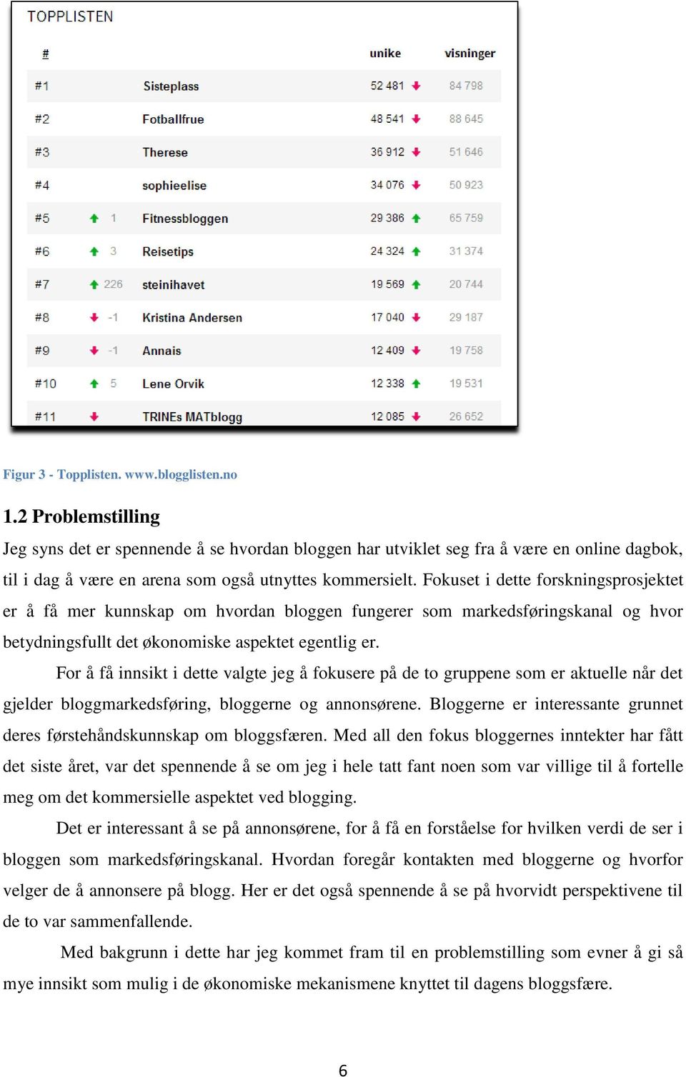 Fokuset i dette forskningsprosjektet er å få mer kunnskap om hvordan bloggen fungerer som markedsføringskanal og hvor betydningsfullt det økonomiske aspektet egentlig er.