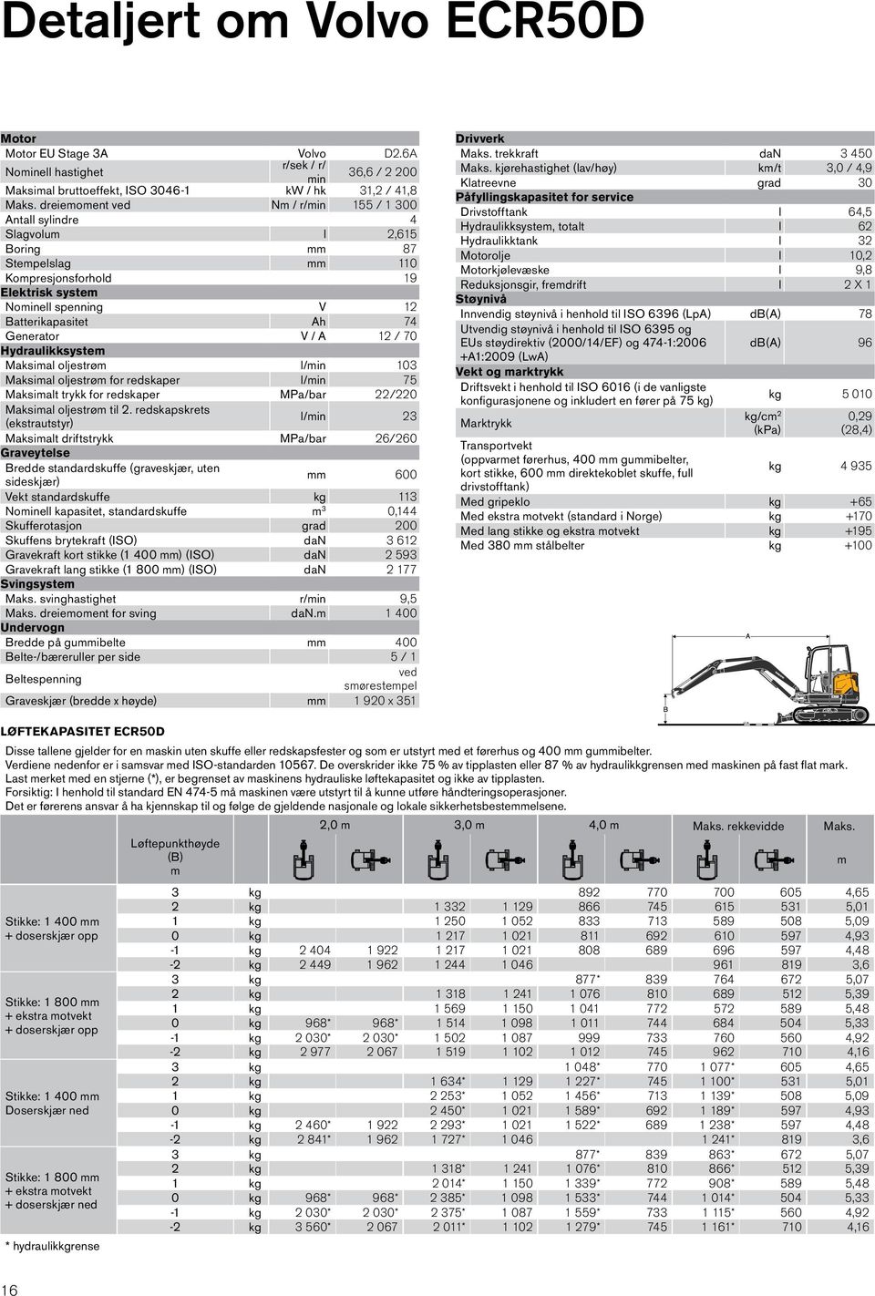 Generator V / A 12 / 70 Hydraulikksystem Maksimal oljestrøm l/min 103 Maksimal oljestrøm for redskaper l/min 75 Maksimalt trykk for redskaper MPa/bar 22/220 Maksimal oljestrøm til 2.