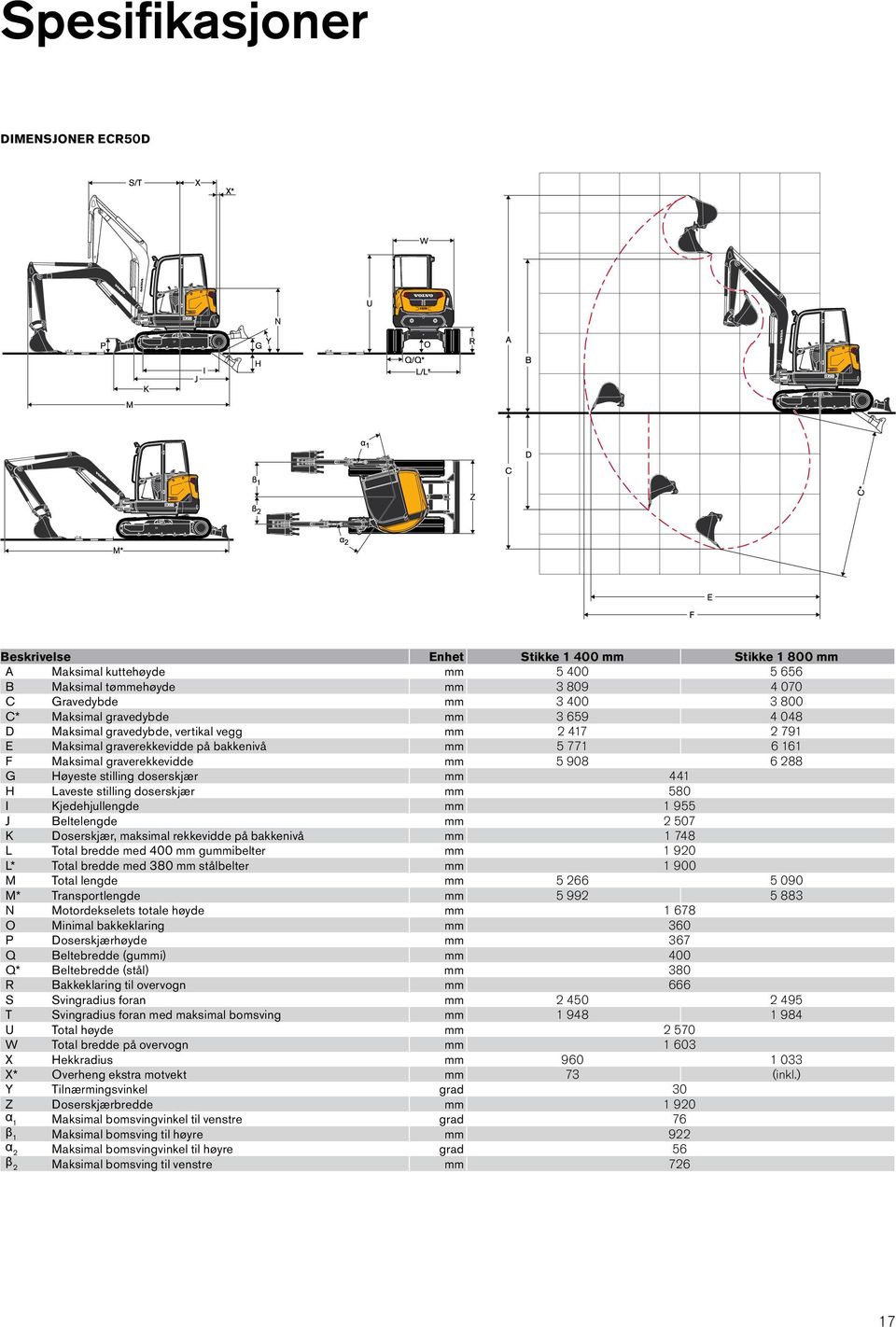 doserskjær mm 441 H Laveste stilling doserskjær mm 580 I Kjedehjullengde mm 1 955 J Beltelengde mm 2 507 K Doserskjær, maksimal rekkevidde på bakkenivå mm 1 748 L Total bredde med 400 mm gummibelter