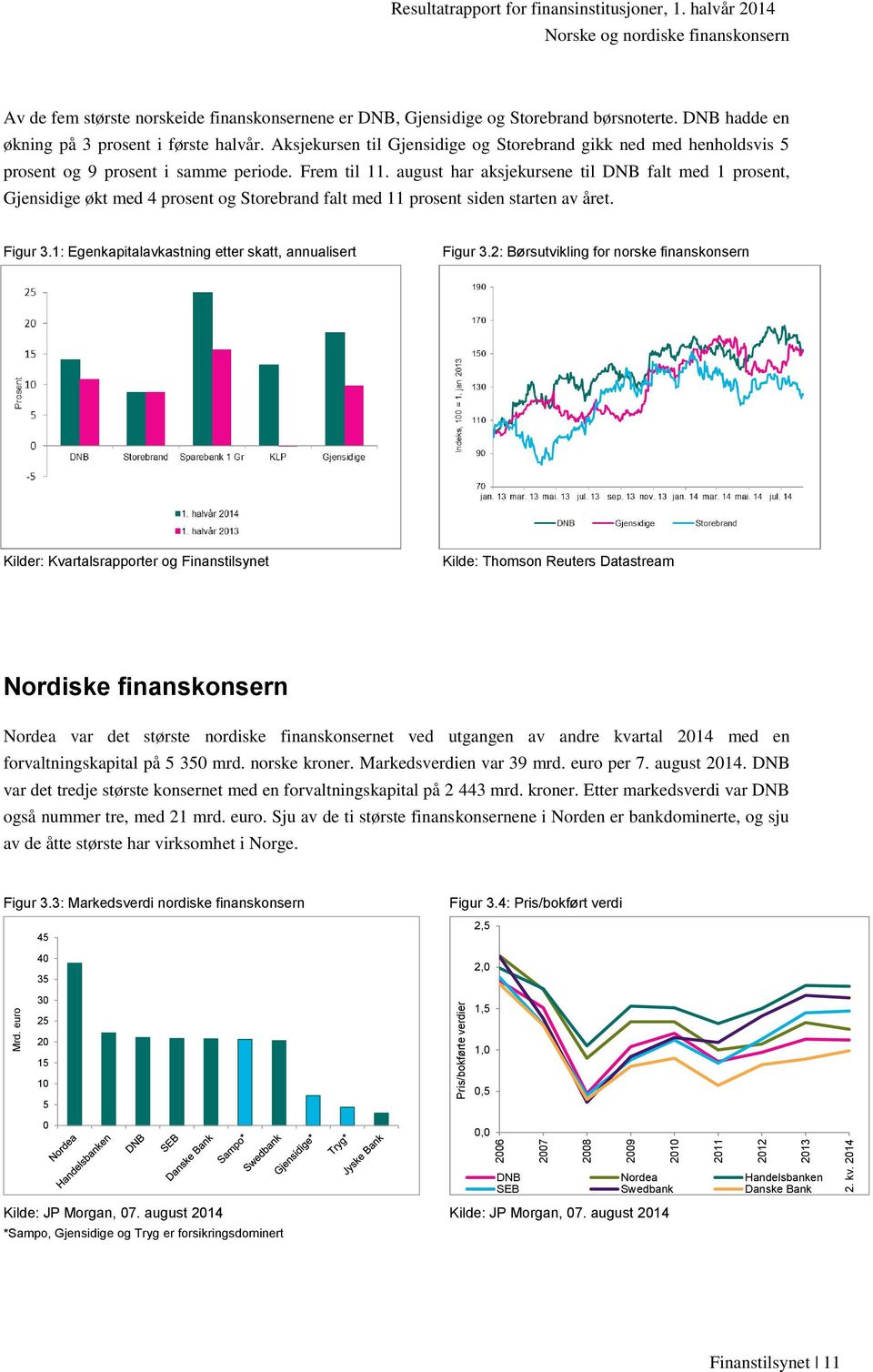 Aksjekursen til Gjensidige og Storebrand gikk ned med henholdsvis 5 prosent og 9 prosent i samme periode. Frem til 11.