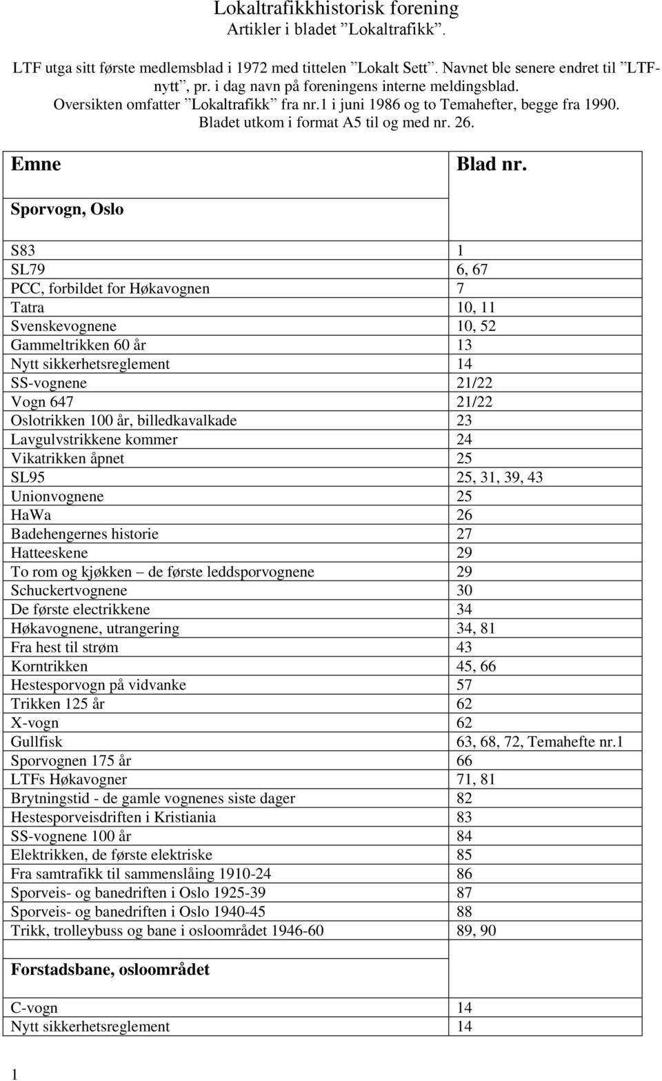 Sporvogn, Oslo S83 1 SL79 6, 67 PCC, forbildet for Høkavognen 7 Tatra 10, 11 Svenskevognene 10, 52 Gammeltrikken 60 år 13 Nytt sikkerhetsreglement 14 SS-vognene 21/22 Vogn 647 21/22 Oslotrikken 100