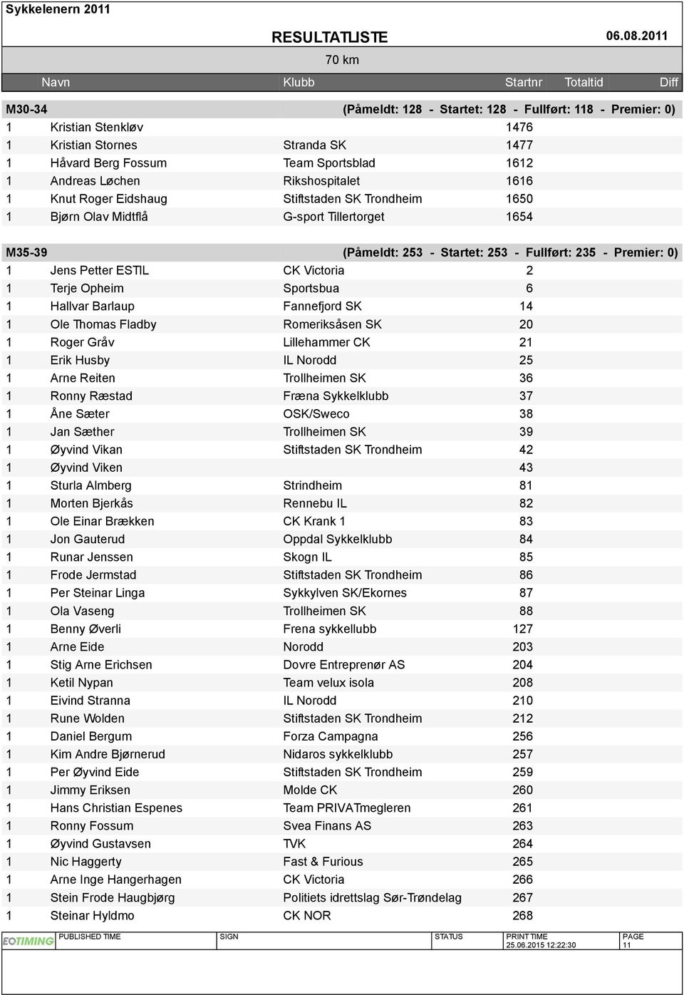 Victoria 2 1 Terje Opheim Sportsbua 6 1 Hallvar Barlaup Fannefjord SK 14 1 Ole Thomas Fladby Romeriksåsen SK 20 1 Roger Gråv Lillehammer CK 21 1 Erik Husby IL Norodd 25 1 Arne Reiten Trollheimen SK