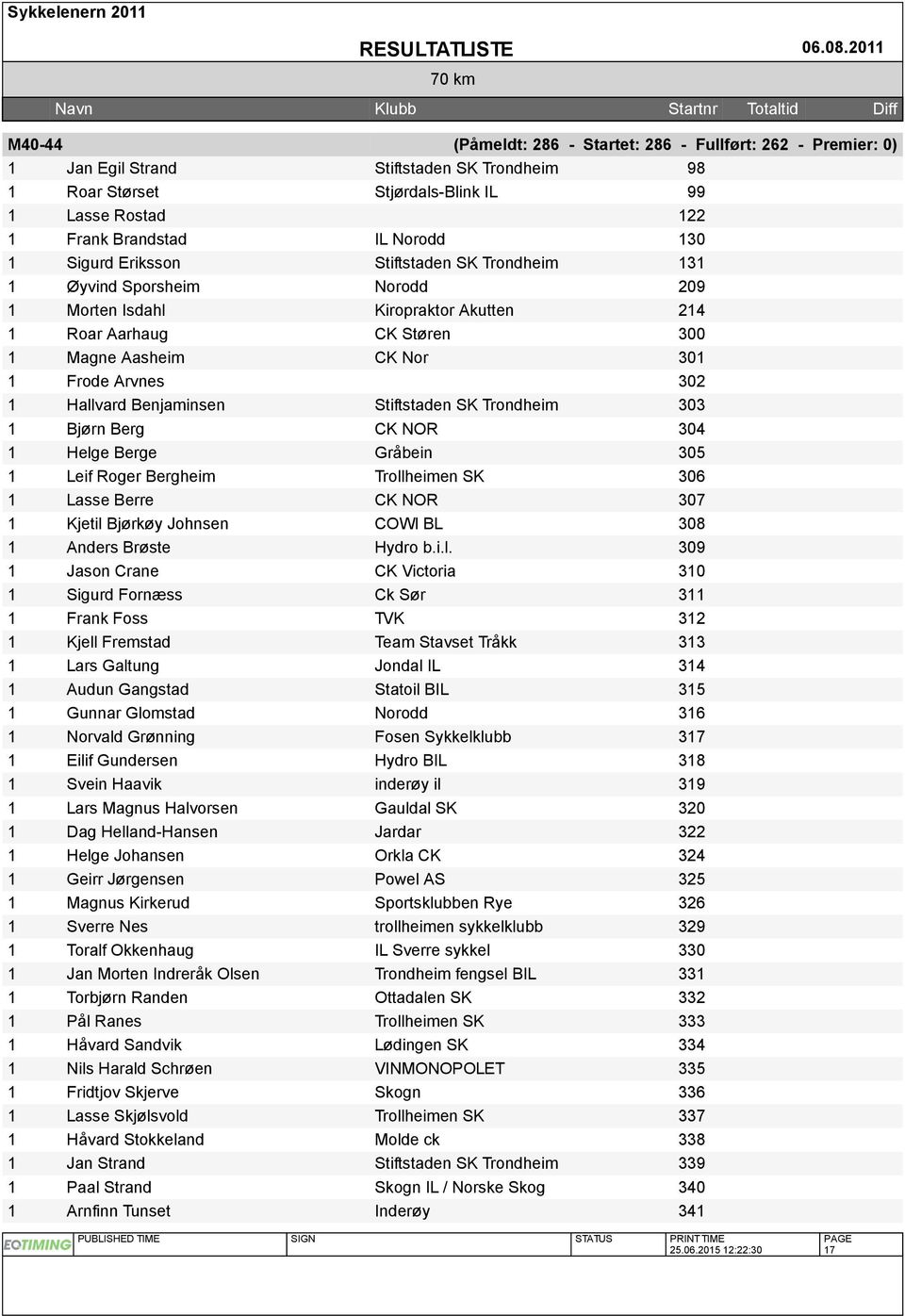 Hallvard Benjaminsen Stiftstaden SK Trondheim 303 1 Bjørn Berg CK NOR 304 1 Helge Berge Gråbein 305 1 Leif Roger Bergheim Trollheimen SK 306 1 Lasse Berre CK NOR 307 1 Kjetil Bjørkøy Johnsen COWI BL