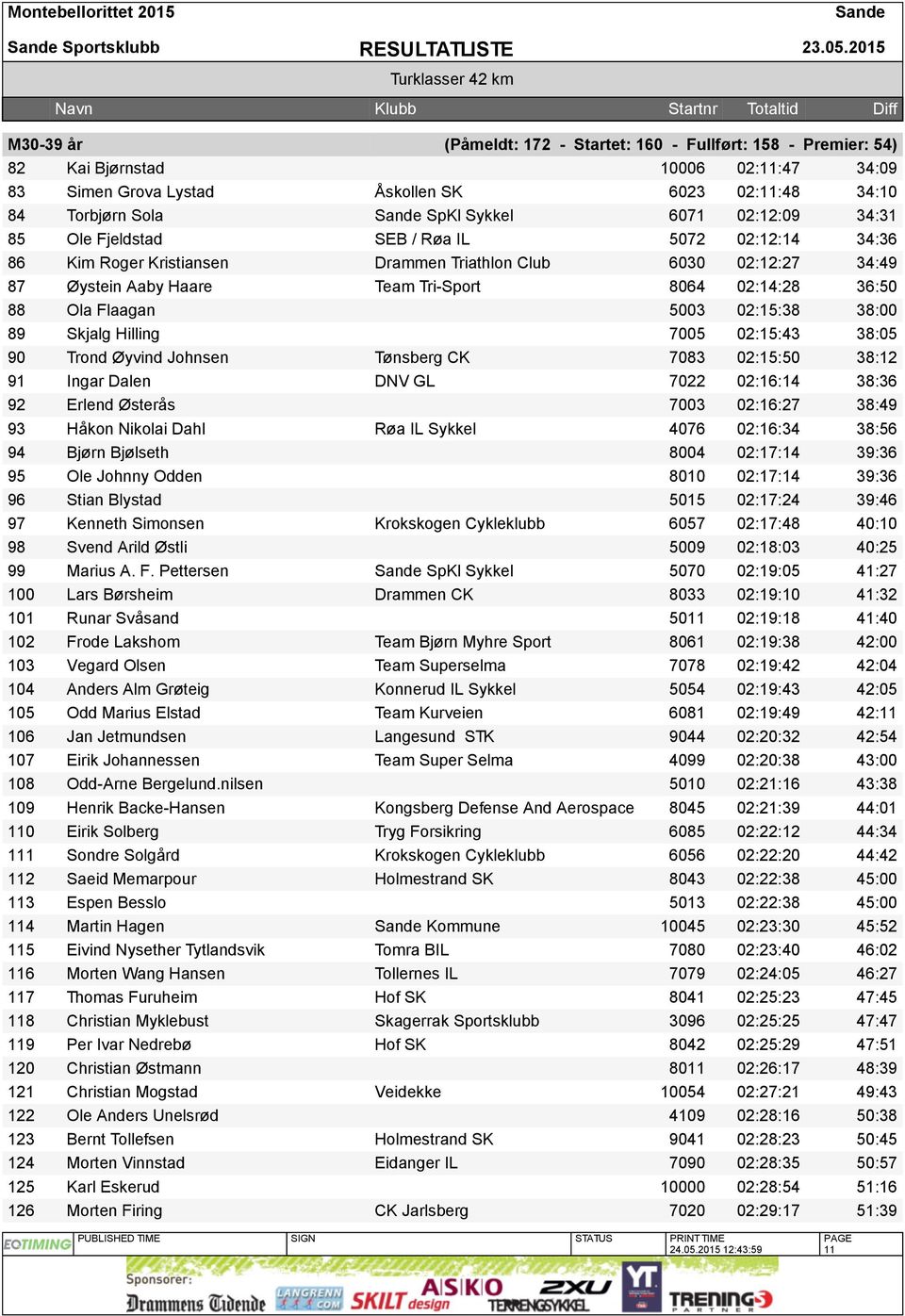 6071 02:12:09 34:31 85 Ole Fjeldstad SEB / Røa IL 5072 02:12:14 34:36 86 Kim Roger Kristiansen Drammen Triathlon Club 6030 02:12:27 34:49 87 Øystein Aaby Haare Team Tri-Sport 8064 02:14:28 36:50 88