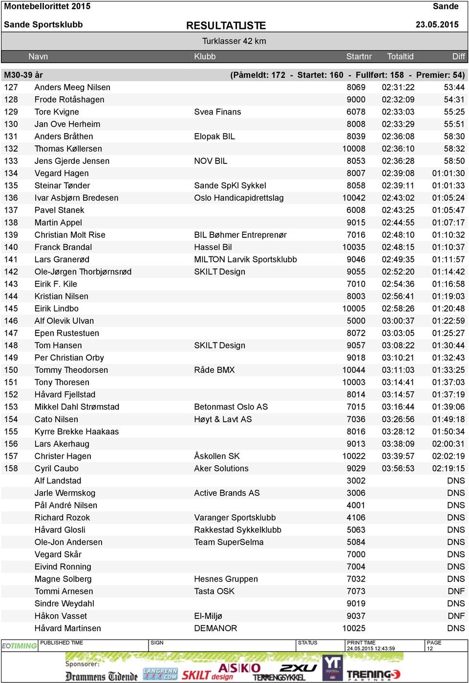 02:33:03 55:25 130 Jan Ove Herheim 8008 02:33:29 55:51 131 Anders Bråthen Elopak BIL 8039 02:36:08 58:30 132 Thomas Køllersen 10008 02:36:10 58:32 133 Jens Gjerde Jensen NOV BIL 8053 02:36:28 58:50