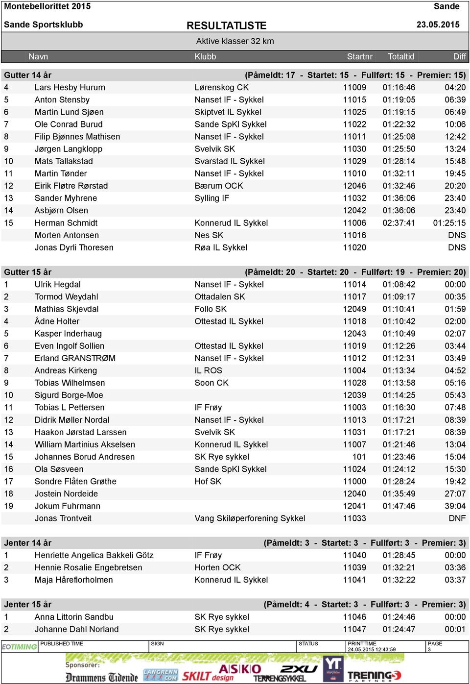 06:39 6 Martin Lund Sjøen Skiptvet IL Sykkel 11025 01:19:15 06:49 7 Ole Conrad Burud SpKl Sykkel 11022 01:22:32 10:06 8 Filip Bjønnes Mathisen Nanset IF - Sykkel 11011 01:25:08 12:42 9 Jørgen