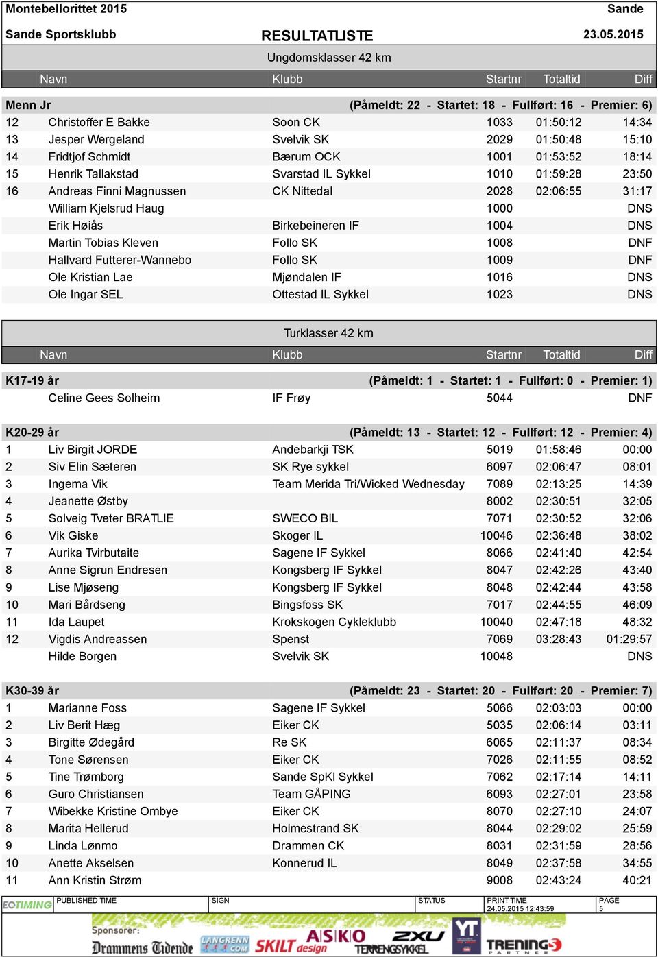 Fridtjof Schmidt Bærum OCK 1001 01:53:52 18:14 15 Henrik Tallakstad Svarstad IL Sykkel 1010 01:59:28 23:50 16 Andreas Finni Magnussen CK Nittedal 2028 02:06:55 31:17 William Kjelsrud Haug 1000 DNS