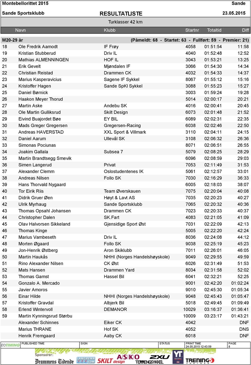 IL 3043 01:53:21 13:25 21 Erik Gevelt Mjøndalen IF 3066 01:54:30 14:34 22 Christian Reistad Drammen CK 4032 01:54:33 14:37 23 Marius Kasperavicius Sagene IF Sykkel 8067 01:55:12 15:16 24 Kristoffer