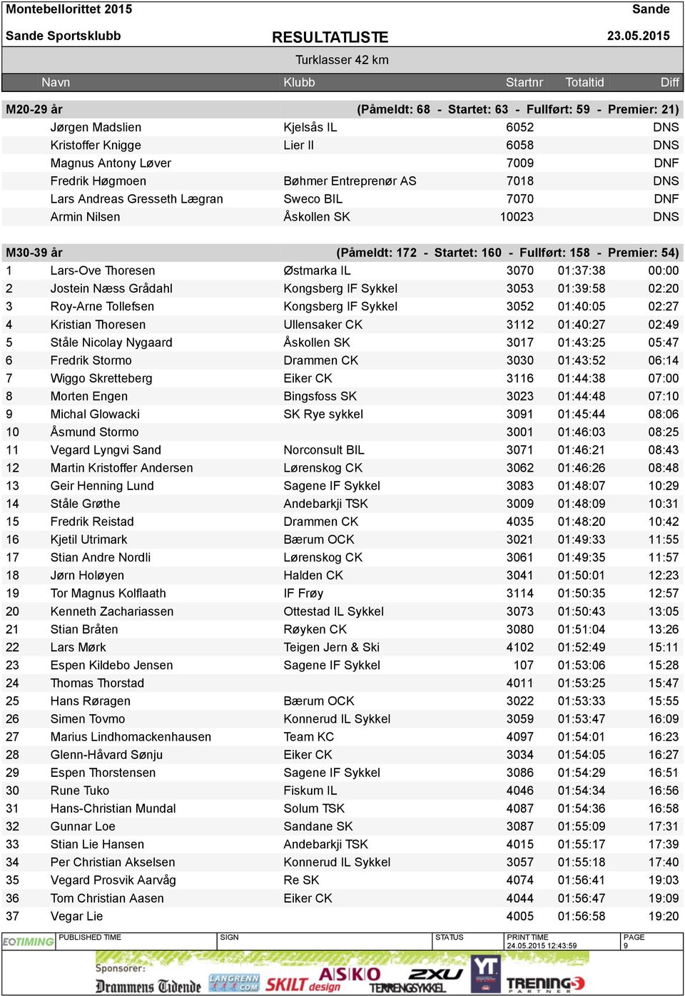 Entreprenør AS 7018 DNS Lars Andreas Gresseth Lægran Sweco BIL 7070 DNF Armin Nilsen Åskollen SK 10023 DNS M30-39 år (Påmeldt: 172 - Startet: 160 - Fullført: 158 - Premier: 54) 1 Lars-Ove Thoresen