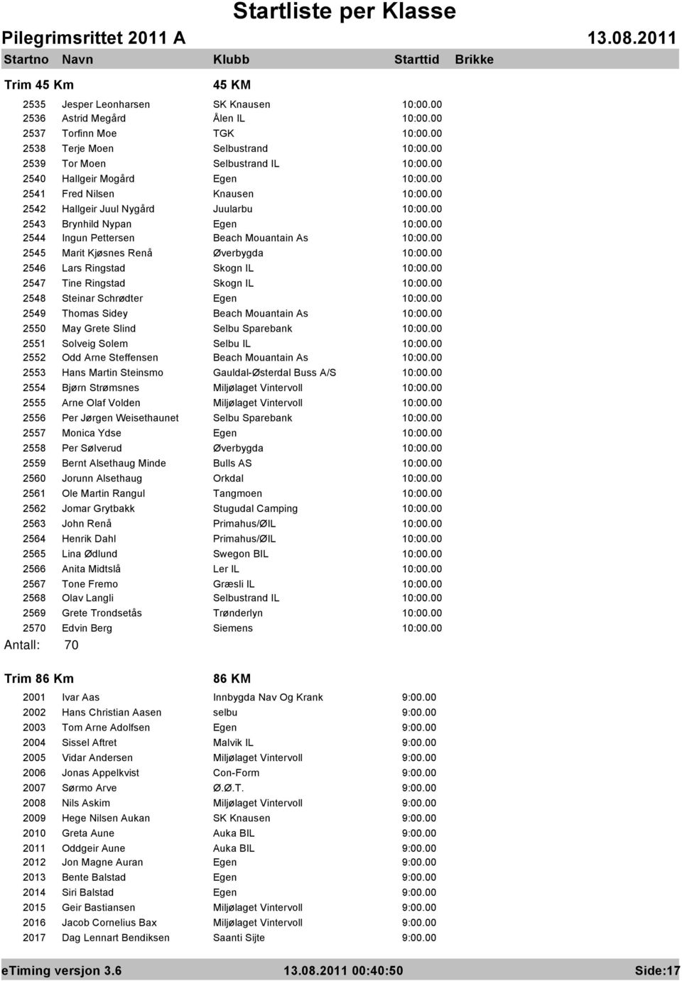 2548 Steinar Schrødter Egen 2549 Thomas Sidey Beach Mouantain As 2550 May Grete Slind Selbu Sparebank 2551 Solveig Solem Selbu IL 2552 Odd Arne Steffensen Beach Mouantain As 2553 Hans Martin Steinsmo