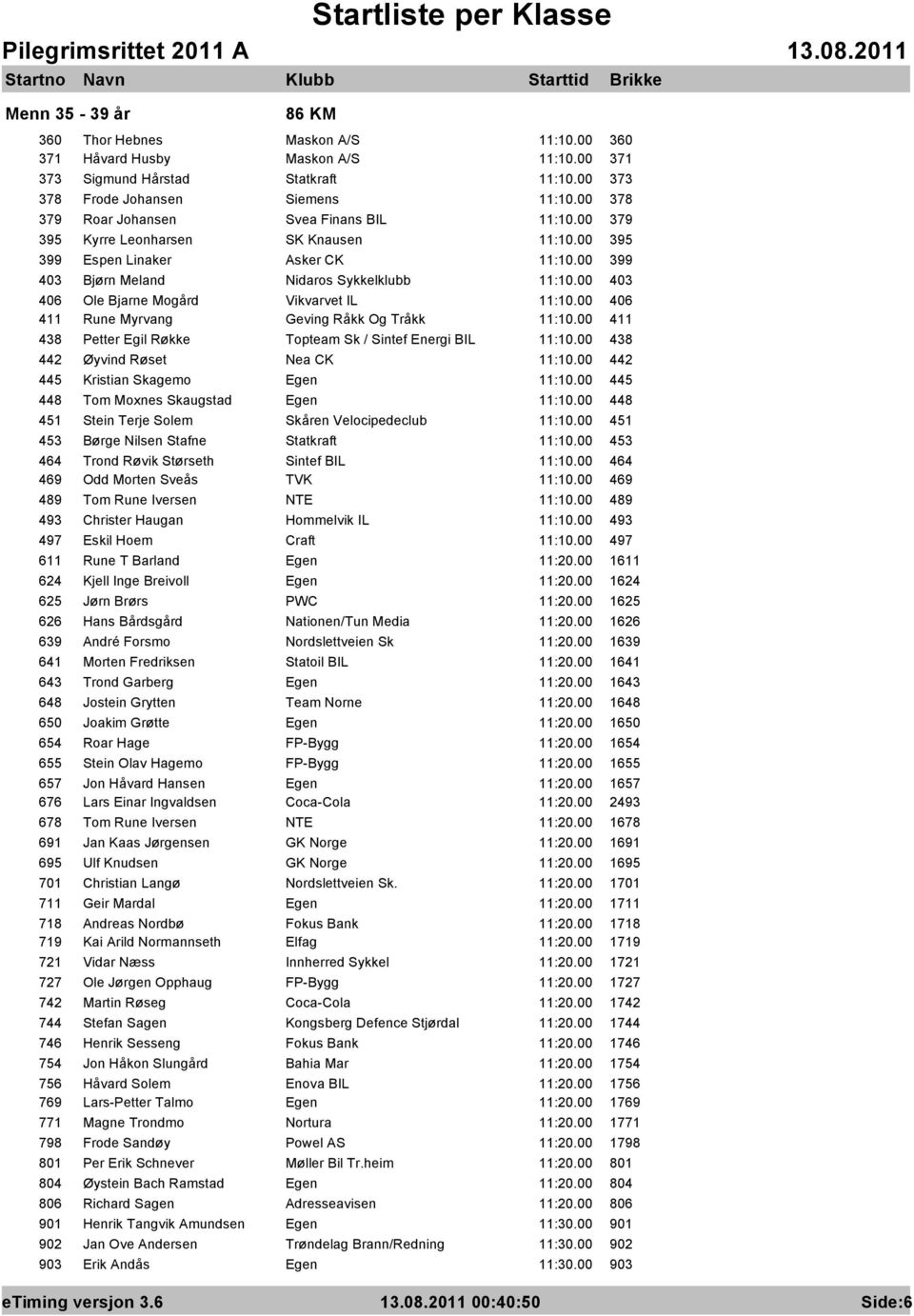 00 403 406 Ole Bjarne Mogård Vikvarvet IL 11:10.00 406 411 Rune Myrvang Geving Råkk Og Tråkk 11:10.00 411 438 Petter Egil Røkke Topteam Sk / Sintef Energi BIL 11:10.