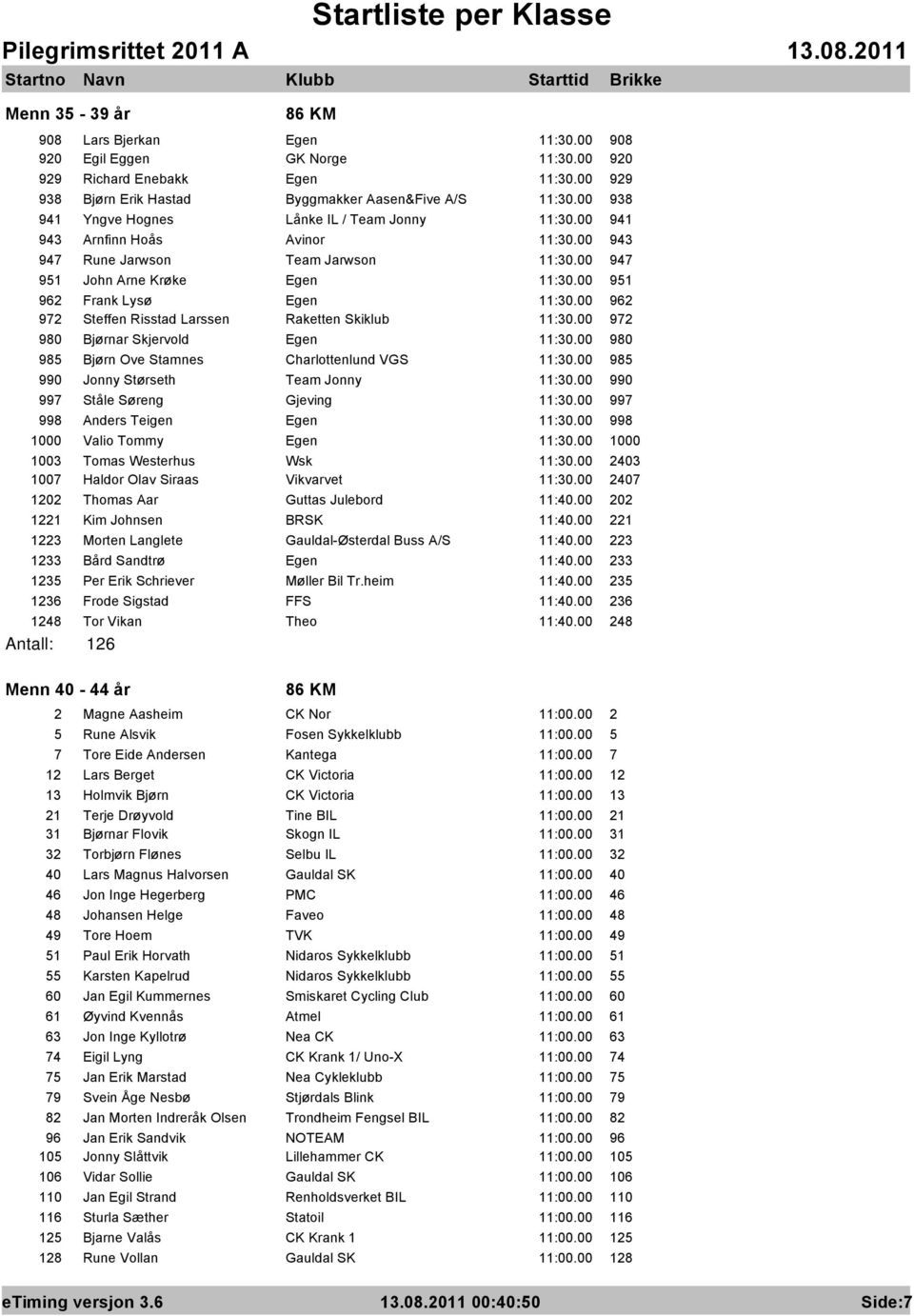 00 951 962 Frank Lysø Egen 11:30.00 962 972 Steffen Risstad Larssen Raketten Skiklub 11:30.00 972 980 Bjørnar Skjervold Egen 11:30.00 980 985 Bjørn Ove Stamnes Charlottenlund VGS 11:30.