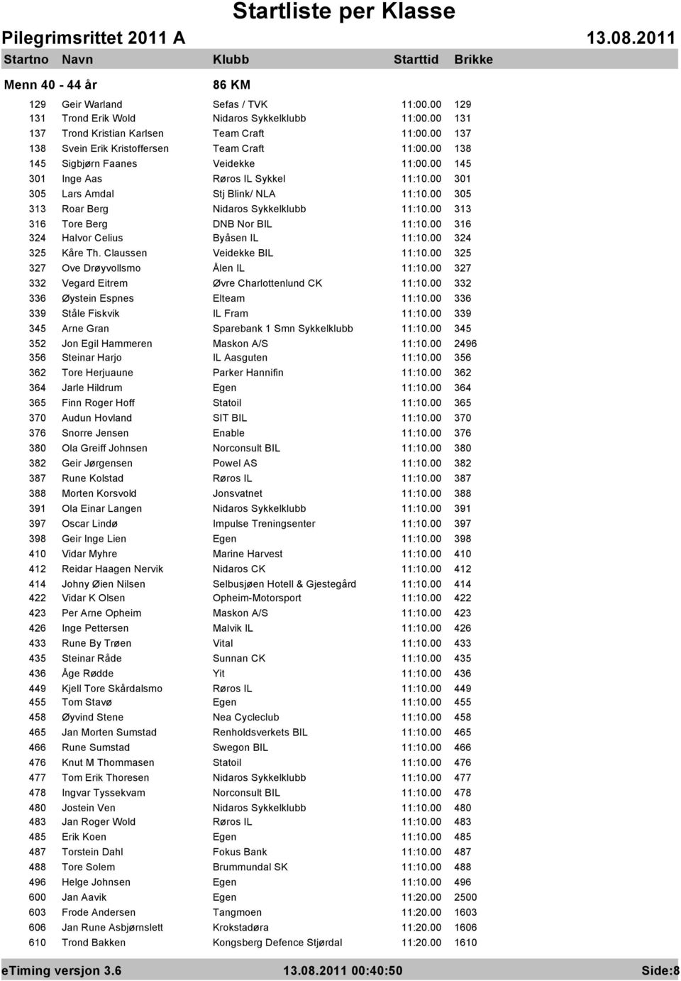 00 316 324 Halvor Celius Byåsen IL 11:10.00 324 325 Kåre Th. Claussen Veidekke BIL 11:10.00 325 327 Ove Drøyvollsmo Ålen IL 11:10.00 327 332 Vegard Eitrem Øvre Charlottenlund CK 11:10.