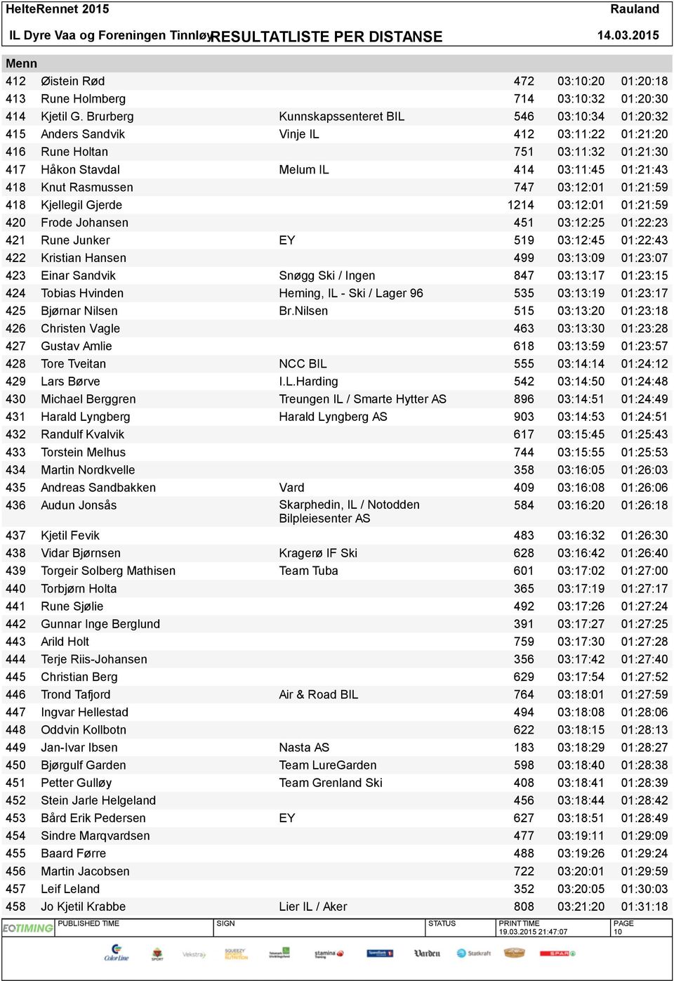 Rasmussen 747 03:12:01 01:21:59 418 Kjellegil Gjerde 1214 03:12:01 01:21:59 420 Frode Johansen 451 03:12:25 01:22:23 421 Rune Junker EY 519 03:12:45 01:22:43 422 Kristian Hansen 499 03:13:09 01:23:07