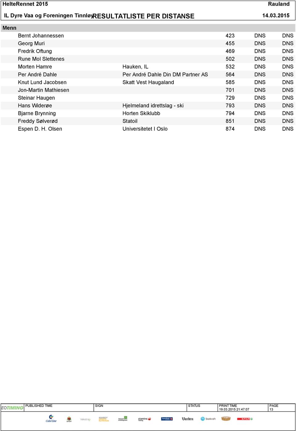 585 DNS DNS Jon-Martin Mathiesen 701 DNS DNS Steinar Haugen 729 DNS DNS Hans Widerøe Hjelmeland idrettslag - ski 793 DNS DNS