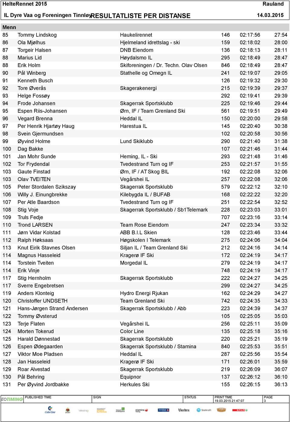 Olav Olsen 846 02:18:49 28:47 90 Pål Winberg Stathelle og Omegn IL 241 02:19:07 29:05 91 Kenneth Busch 126 02:19:32 29:30 92 Tore Øverås Skagerakenergi 215 02:19:39 29:37 93 Helge Fossøy 292 02:19:41