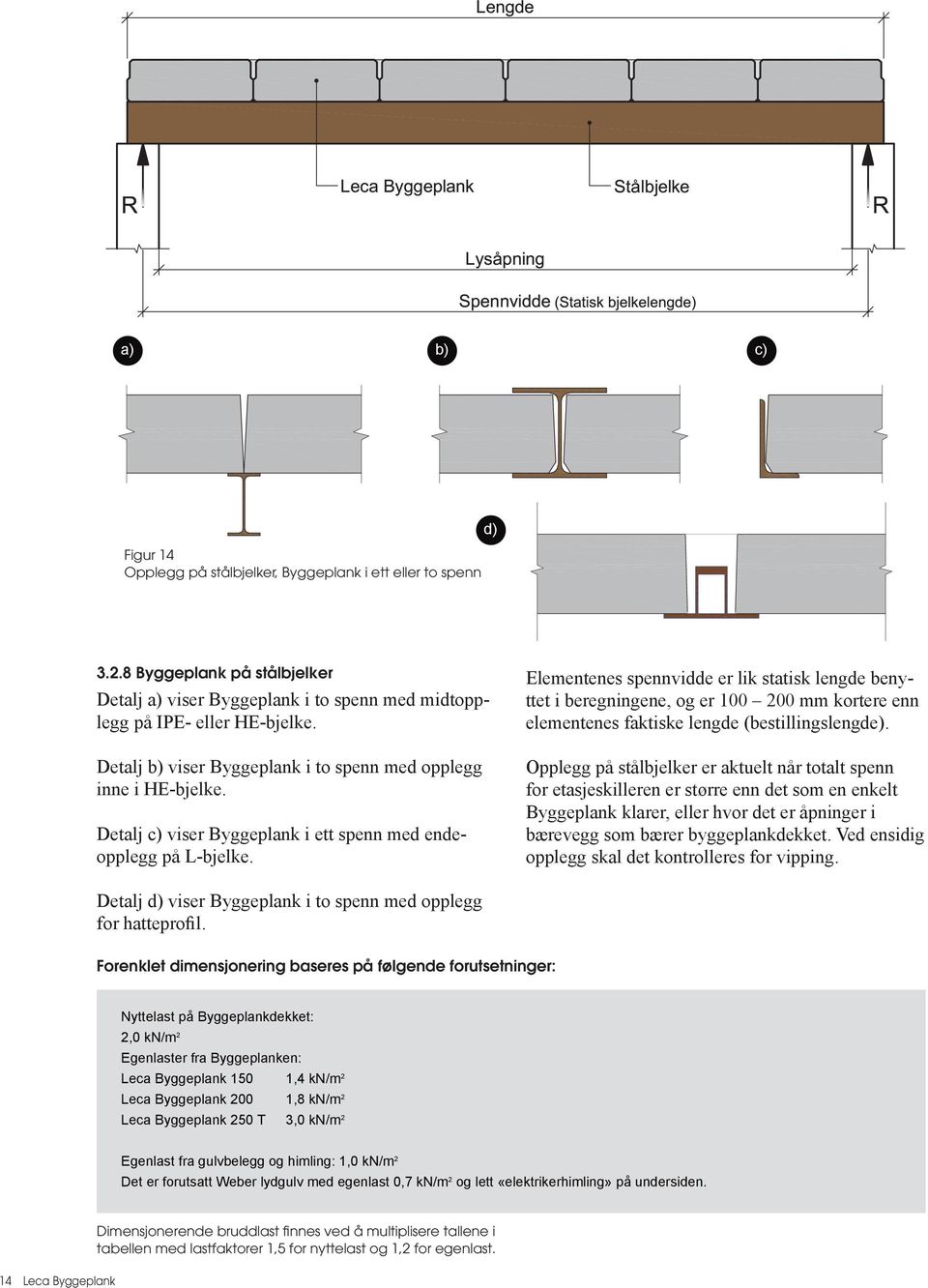 Elementenes spennvidde er lik statisk lengde benyttet i beregningene, og er 100 200 mm kortere enn elementenes faktiske lengde (bestillingslengde).