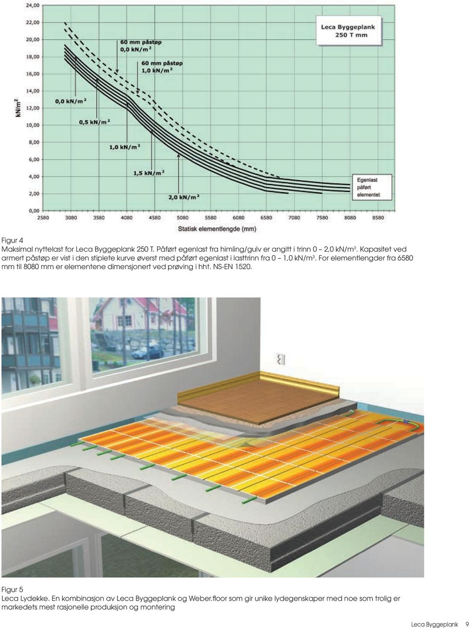 For elementlengder fra 6580 mm til 8080 mm er elementene dimensjonert ved prøving i hht. NS-EN 1520. Figur 5 Leca Lydekke.