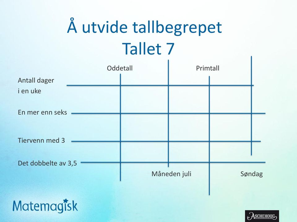 uke En mer enn seks Tiervenn med 3