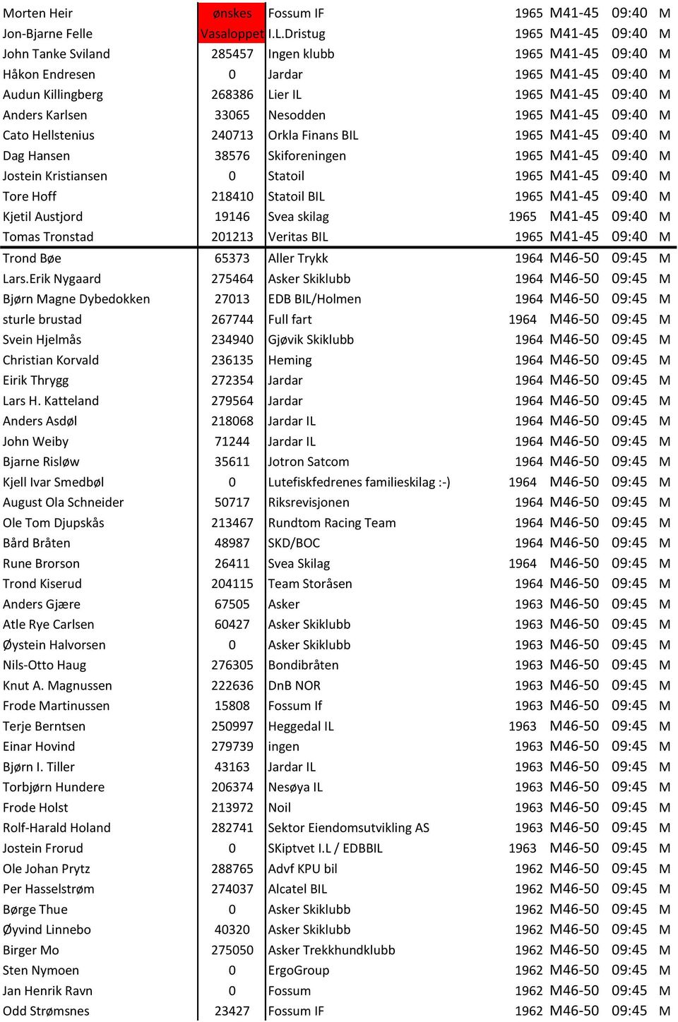 33065 Nesodden 1965 M41-45 09:40 M Cato Hellstenius 240713 Orkla Finans BIL 1965 M41-45 09:40 M Dag Hansen 38576 Skiforeningen 1965 M41-45 09:40 M Jostein Kristiansen 0 Statoil 1965 M41-45 09:40 M